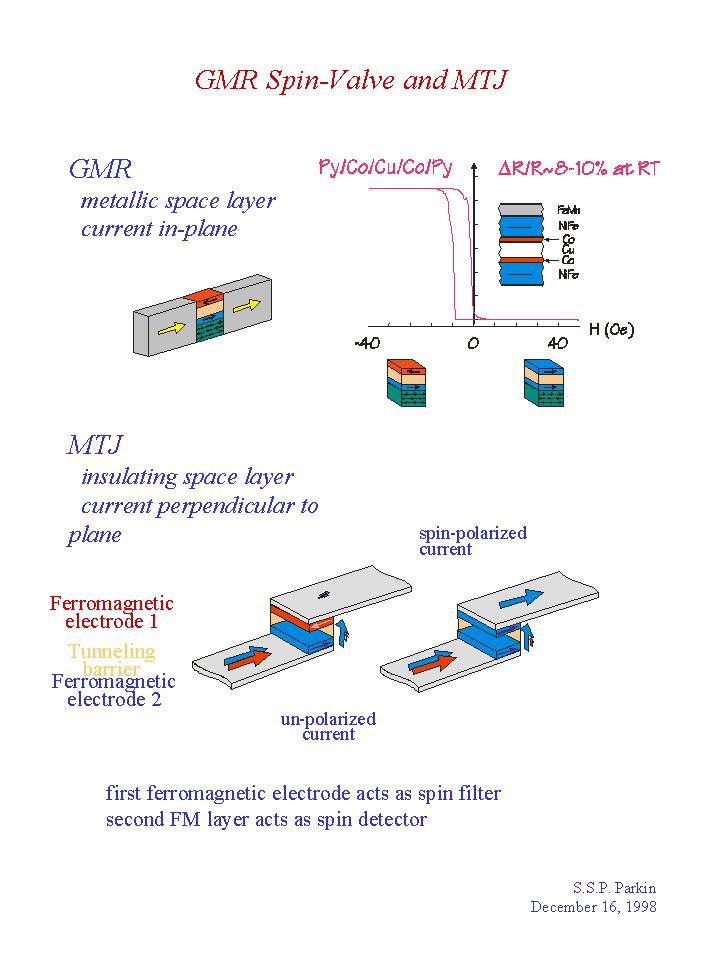 IBMMRAMCHIP4